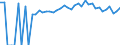 Indicator: 90% Confidence Interval: Upper Bound of Estimate of Percent of People Age 0-17 in Poverty for Smith County, MS