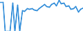 Indicator: Estimated Percent of: People Age 0-17 in Poverty for Smith County, MS