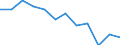 Indicator: Population Estimate,: Migration Flow (5-year estimate) for Stone County, MS (DISCONTINUED)