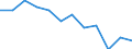 Indicator: Population Estimate,: Migration Flow (5-year estimate) for Stone County, MS