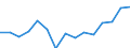 Indicator: Population Estimate,: Over Who Have Completed an Associate's Degree or Higher (5-year estimate) in Stone County, MS