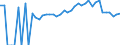 Indicator: 90% Confidence Interval: Lower Bound of Estimate of Related Children Age 5-17 in Families in Poverty for Stone County, MS