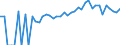 Indicator: 90% Confidence Interval: Lower Bound of Estimate of People of All Ages in Poverty for Stone County, MS