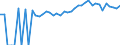 Indicator: 90% Confidence Interval: Upper Bound of Estimate of People of All Ages in Poverty for Stone County, MS