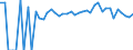 Indicator: 90% Confidence Interval: Lower Bound of Estimate of Percent of People of All Ages in Poverty for Stone County, MS