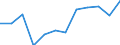 Indicator: Population Estimate,: Migration Flow (5-year estimate) for Walthall County, MS (DISCONTINUED)