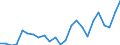 Indicator: Gross Domestic Product:: Private Goods-Producing Industries in Walthall County, MS