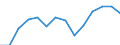 Indicator: Housing Inventory: Active Listing Count: 