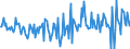 Indicator: Housing Inventory: Active Listing Count: Month-Over-Month in Warren County, MS