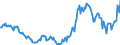 Indicator: Housing Inventory: Active Listing Count: Year-Over-Year in Warren County, MS