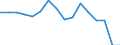 Indicator: Housing Inventory: Active Listing Count: enses Known to Law Enforcement in Warren County, MS (DISCONTINUED)