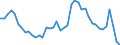 Indicator: Housing Inventory: Active Listing Count: 