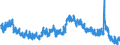 Indicator: Housing Inventory: Active Listing Count: 