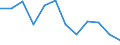 Indicator: Housing Inventory: Active Listing Count: year estimate) for Warren County, MS (DISCONTINUED)