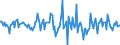 Indicator: Housing Inventory: Average Listing Price: Month-Over-Month in Warren County, MS