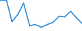 Indicator: Population Estimate,: Total, Not Hispanic or Latino, American Indian and Alaska Native Alone (5-year estimate) in Warren County, MS