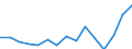 Indicator: Population Estimate,: Total, Not Hispanic or Latino, Two or More Races (5-year estimate) in Warren County, MS