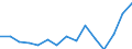 Indicator: Population Estimate,: Total, Not Hispanic or Latino, Two or More Races, Two Races Excluding Some Other Race, and Three or More Races (5-year estimate) in Warren County, MS