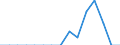 Indicator: Population Estimate,: Total, Hispanic or Latino, American Indian and Alaska Native Alone (5-year estimate) in Warren County, MS