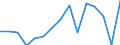 Indicator: Population Estimate,: Total, Hispanic or Latino, Two or More Races, Two Races Excluding Some Other Race, and Three or More Races (5-year estimate) in Warren County, MS