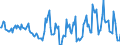 Indicator: Market Hotness:: Median Days on Market in Warren County, MS