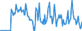 Indicator: Market Hotness:: Median Days on Market Versus the United States in Warren County, MS