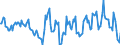 Indicator: Market Hotness:: Median Days on Market Day in Warren County, MS