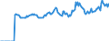 Indicator: Market Hotness:: Median Listing Price in Warren County, MS