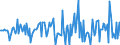 Indicator: Market Hotness:: Median Listing Price in Warren County, MS