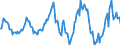 Indicator: Market Hotness:: Median Listing Price in Warren County, MS