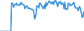 Indicator: Market Hotness: Hotness Rank in Warren County, MS: 