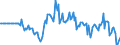 Indicator: Market Hotness: Hotness Rank in Warren County, MS: 