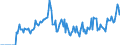 Indicator: Market Hotness: Hotness: Market Hotness: Hotness: Score in Warren County, MS