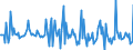 Indicator: Market Hotness: Page View Count per Property: in Warren County, MS
