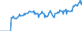 Indicator: Market Hotness: Page View Count per Property: Versus the United States in Warren County, MS