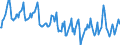 Indicator: Housing Inventory: Median Days on Market: in Warren County, MS