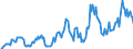 Indicator: Housing Inventory: Median: Listing Price in Warren County, MS