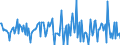 Indicator: Housing Inventory: Median: Listing Price Month-Over-Month in Warren County, MS