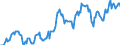 Indicator: Housing Inventory: Median: Listing Price per Square Feet in Warren County, MS