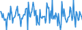 Indicator: Housing Inventory: Median: Listing Price per Square Feet Month-Over-Month in Warren County, MS