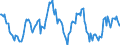 Indicator: Housing Inventory: Median: Listing Price per Square Feet Year-Over-Year in Warren County, MS