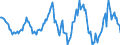 Indicator: Housing Inventory: Median: Listing Price Year-Over-Year in Warren County, MS