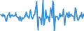 Indicator: Housing Inventory: Median: Home Size in Square Feet Month-Over-Month in Warren County, MS