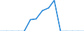 Indicator: Population Estimate,: Total, Hispanic or Latino, Asian Alone (5-year estimate) in Wayne County, MS