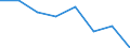 Indicator: Population Estimate,: Hospital Admissions (5-year estimate) in Wayne County, MS (DISCONTINUED)