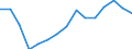 Indicator: Population Estimate,: olds with Children as a Percentage of Households with Children (5-year estimate) in Wayne County, MS