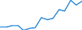 Indicator: Population Estimate,: Over Who Have Completed an Associate's Degree or Higher (5-year estimate) in Wayne County, MS