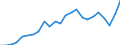 Indicator: Gross Domestic Product:: All Industries in Wayne County, MS