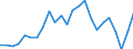 Indicator: Gross Domestic Product:: Private Goods-Producing Industries in Wayne County, MS