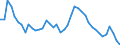 Indicator: Unemployed Persons in Wayne County, MS: 